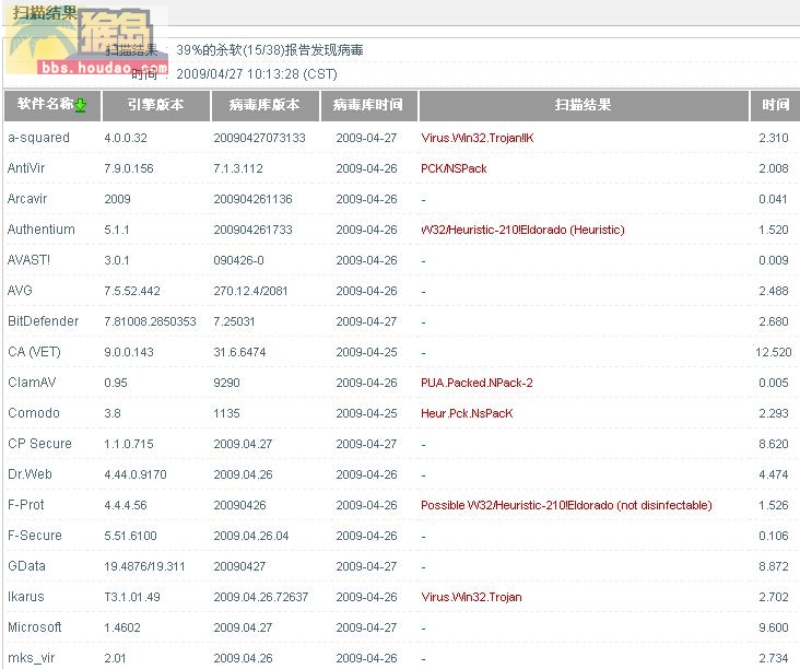 下载请自行杀毒:影子外挂(早上可用,现在已非法,大家勿下载.)