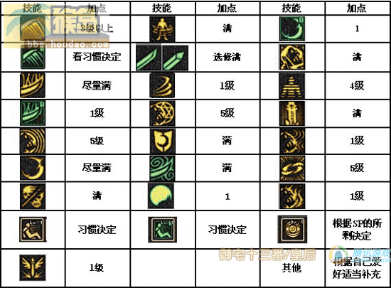 4大职业pk技巧