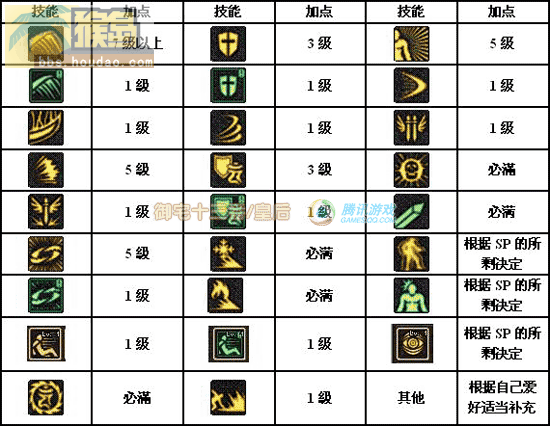 4大职业pk技巧