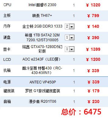 高清必选 5000元Sandy Bridge配置推荐