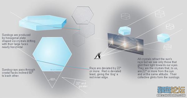 武汉出现两个太阳,幻日现象是怎么回事?