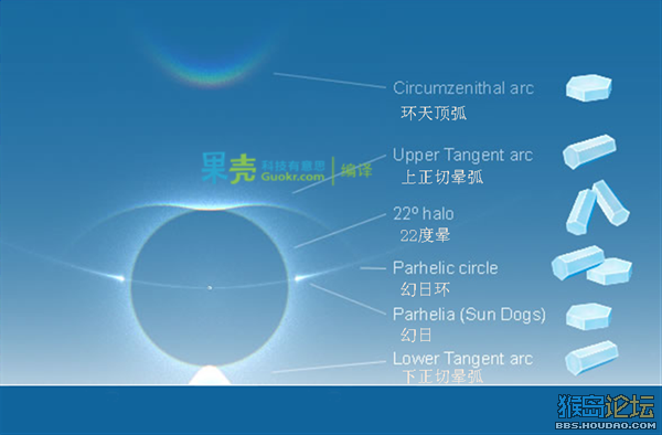 武汉出现两个太阳,幻日现象是怎么回事?