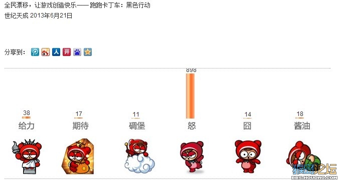 从官网回复数据上看,玩家对游戏公司近期有些作为,渐渐改变。