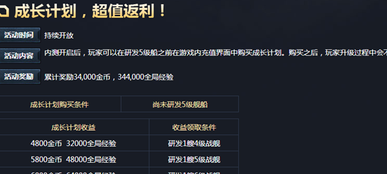 冷眼看海战,露怯新通告