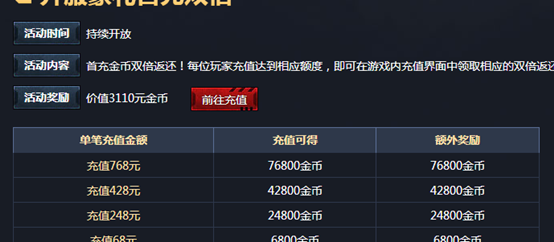 冷眼看海战,露怯新通告